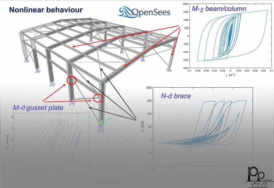 نرم افزار اپنسیس چیست؟ 